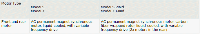 Subsystems