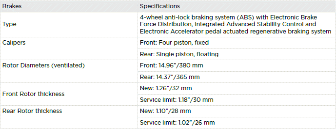 Subsystems