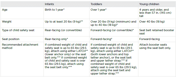 Child Safety Seats