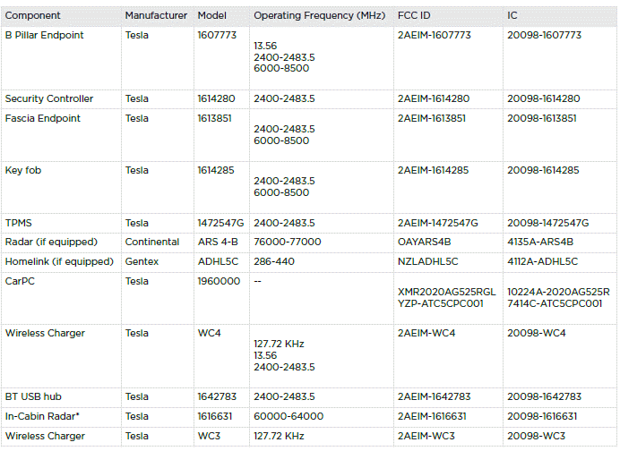 Radio Regulatory Compliance