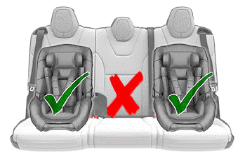 Child Safety Seats