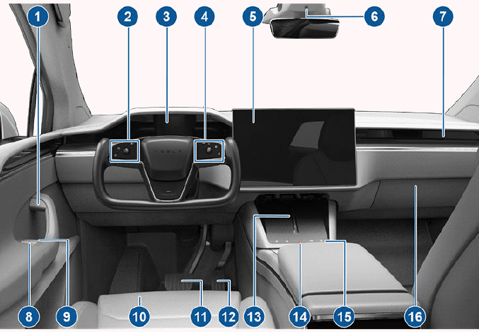 Interior Overview