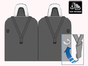 Child Safety Seats