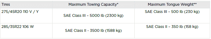 Towing and Accessories