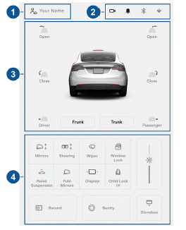 Controls